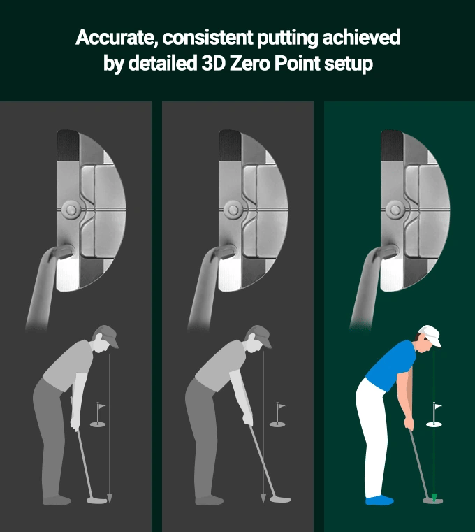 3D Zero Point putting setup