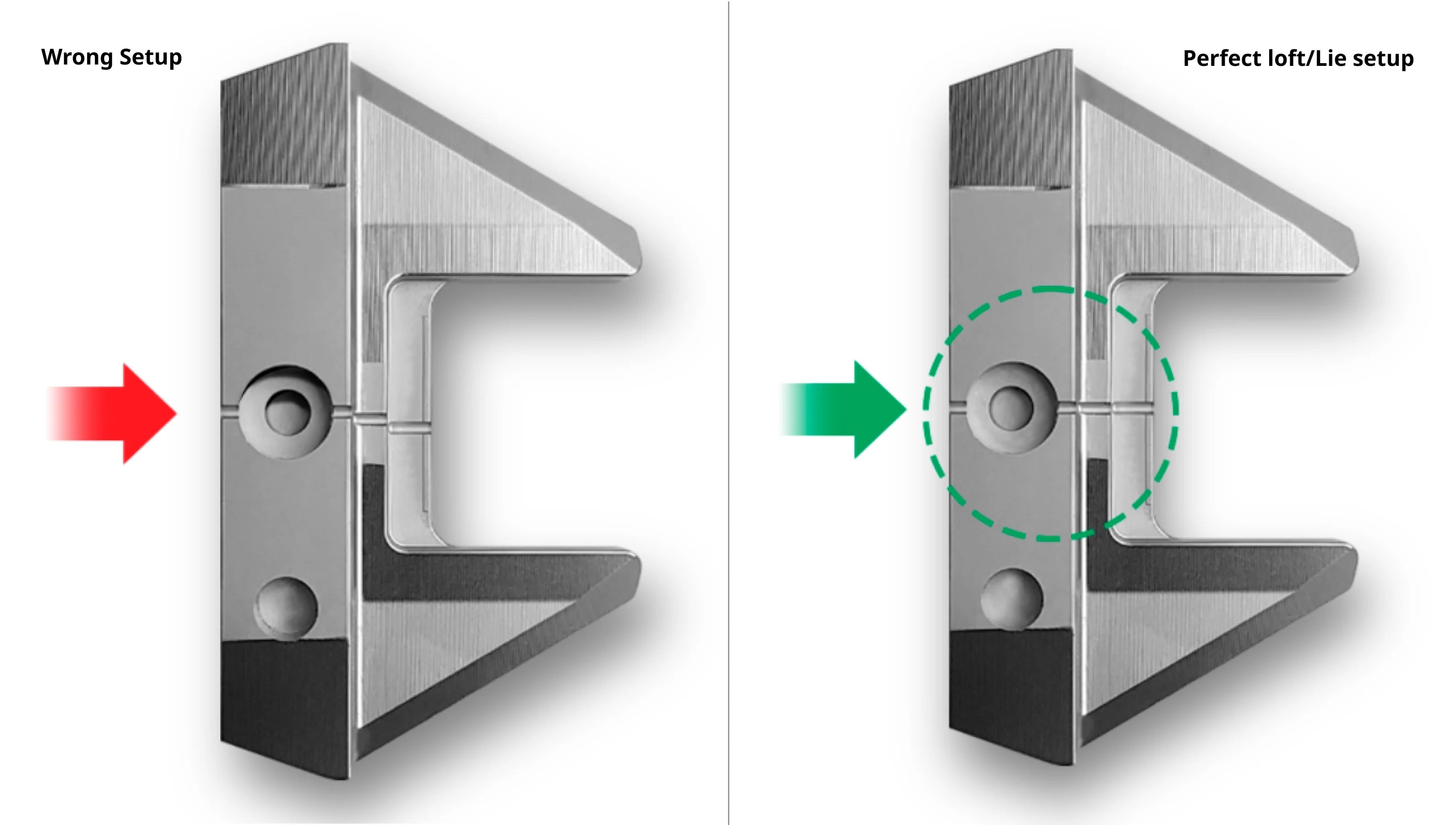 graphic of the incorrect and correct loft and lie setup